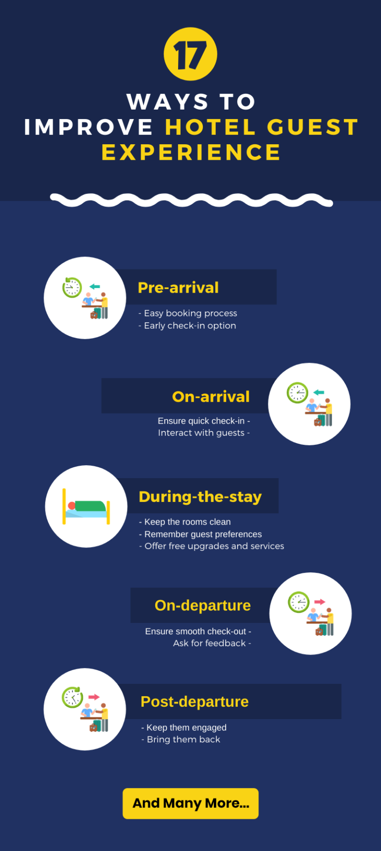 17 Ways to Improve Hotel Guest Experience - eZee Absolute Blog